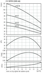 DOMAK 212-4 3 HP 220V Düşey Milli Çok Kademeli Pompa