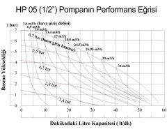HUGE PUMP HP05 (3/4'') Diyaframlı Plastik Gövdeli Transfer Pompa