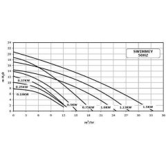 Swimmey™ 1 HP Havuz Pompası