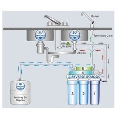 SRS R/O 100 Pomp Reverse Osmosis