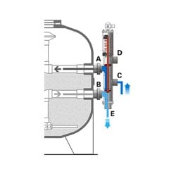 Besgo Otomatik Filtre Vanası   D.140mm 5 Yollu (Su İle)