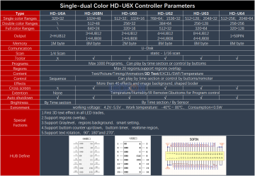 HD-U60 Led Kontrol Kartı