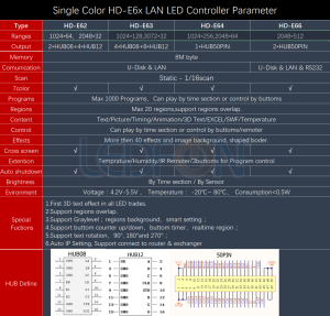 HD-E63 Network Led Kontrol Kartı