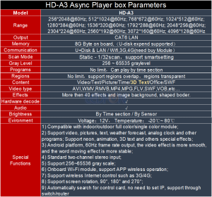 HD-A3 RGB Led Ekran Multimedia Oynatıcı