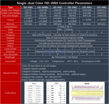 HD-W66 Wifi Led Kontrol Kartı