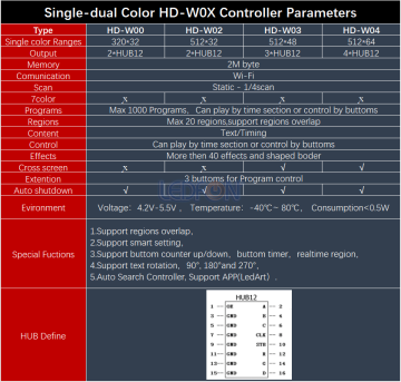 HD-W04 Wifi Led Kontrol Kartı