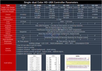 HD-U63 Led Kontrol Kartı