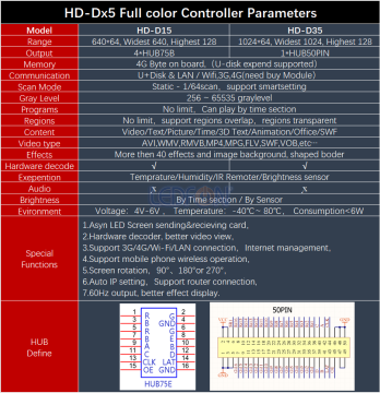 HD-D16 RGB Led Panel Kontrol Kartı