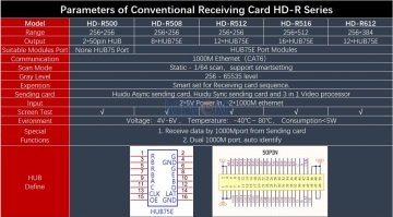 HD-R508 RGB Receiver Alıcı Kart