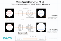 Laowa Magic Format Converter MFC (Canon EF - Fuji GFX)