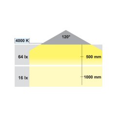 Hafele Prizli Tezgah Altı Aydınlatma 4000K/220V 600mm Siyah Eloksal Renk