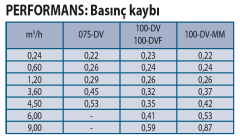 100-DV 9V