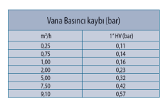 100-HV 24V (dişi*dişi)