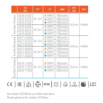 ACK AS10-01233 12 Volt 14.4 Watt/Metre 100 cm Alüminyum Kasalı LED Bar - OSRAM LED - Beyaz Işık (6500K)
