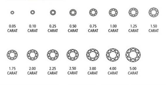 Pırlantanın Karatı Ne Kadar ?
