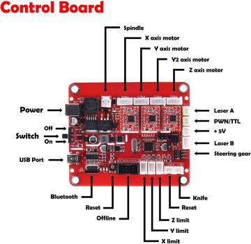 CNC3018 15W Lazer Uyumlu CNC Makinesi Anakart + USB Kablo