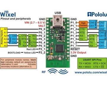 RF USB İletişim Modulü 2.4 GHz