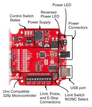 SparkFun Stepoko Hareket Kontrol Kiti