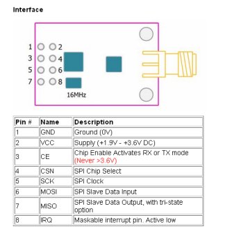 Kablosuz Haberleşme Modülü 2.4GHz NRF24L01 Anten