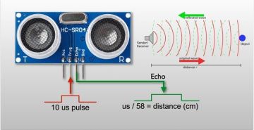 Ultrasonik Mesafe Sensörü HC-SR04