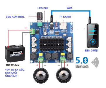 2 x 100W Bluetooth 5.0 Amfi Devresi TDA7498 TF Kart XH-A105
