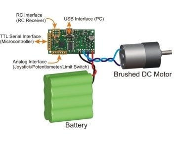 Yüksek Güç Motor Kontrol Kartı 18v25