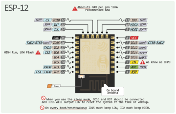 ESP8266 Seri Kablosuz Alıcı Verici Modulü ESP-12E