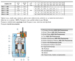 Pedrollo Rxm 2-GM 0.5Hp 220v Gizli Flatörlü Komple Paslanmaz Drenaj Dalgıç Pompa