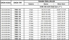 Alarko  7095/06 Kps  35Hp  7'' Paslanmaz Derin Kuyu Dalgıç Pompa (Motor+Pompa) ALK-KPS Serisi