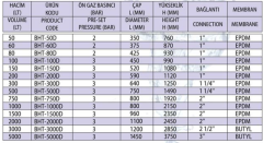 Best 100 Lt 25 Bar Genleşme Tankı