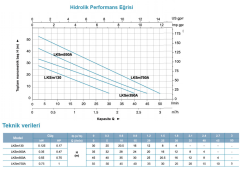 Leo LKSm 350A 0.47hp 220v Kendinden Emişli Preferikal Hidrofor