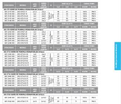 Etna 2KO-ST12/12-75  2x10Hp 380V Çift Pompalı Komple Paslanmaz Çelik Dik Milli Sabit Devirli Hidrofor (Aisi 304)