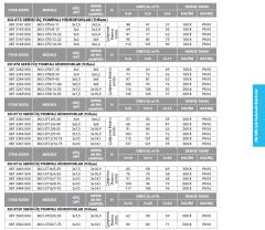 Etna 3KO-ST12/8-55  3x7.5Hp 380V Üç Pompalı Komple Paslanmaz Çelik Dik Milli Sabit Devirli Hidrofor (Aisi 304)