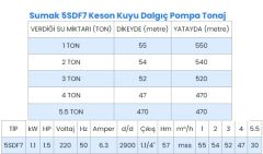 Sumak, 5SDF7, 1.5Hp, 220V, 5'' Derin Kuyu Dalgıç Pompası