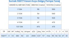 Sumak, 5SDT7, 1.5Hp, 380V, 5'' Derin Kuyu Dalgıç Pompası