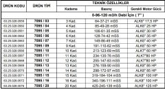 Alarko 7095/09   50Hp  7'' Paslanmaz Çelik Derin Kuyu Tek Dalgıç Pompa (Tek Pompa-Pompa Kademesi) ALK-KPS Serisi