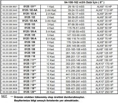 Alarko 8125/06-A   75Hp  8'' Paslanmaz Çelik Derin Kuyu Tek Dalgıç Pompa (Tek Pompa-Pompa Kademesi) ALK-KPS Serisi