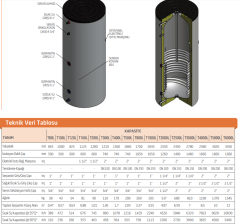 Baymak 200LT AQUA BOYLER Tek Serpantinli