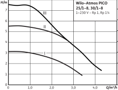 Wilo Atmos PICO 25/1-8 1 1/2'' Dişli Frekans Konvertörlü Sirkülasyon Pompası