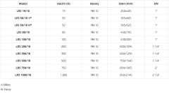 Wilo Lrs 1250Lt 10Bar Hidrofor Genleşme Tankı