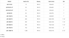 Wilo Lrs 1000Lt 10Bar Hidrofor Genleşme Tankı