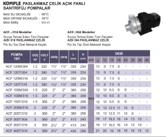 Atlantis Blu ACF 300T/316 3hp 380v Komple Paslanmaz Açık Fanlı Santrifüj Pompa