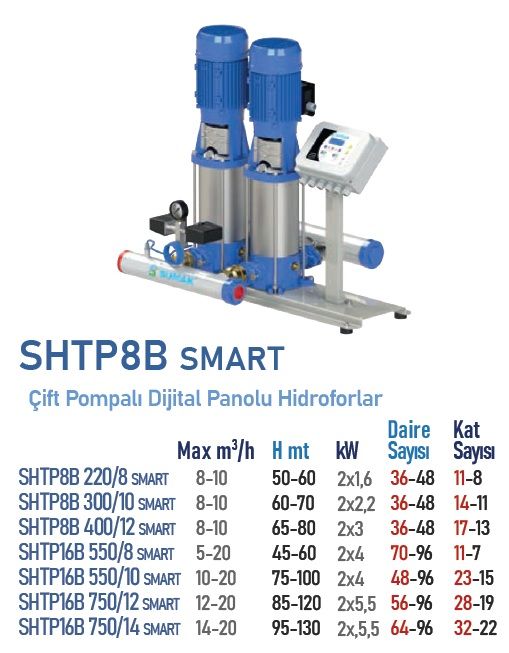 SUMAK, SHTP8B 220/8 SMART, 2x1.6, 380V, ÇİFT POMPALI DİJİTAL PANOLU HİDROFOR