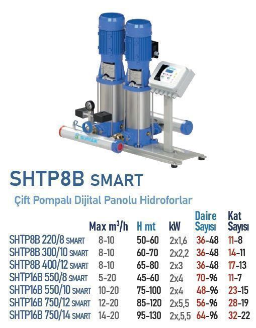 SUMAK, SHTP16B 750/12 SMART, 2x5.5, 380V, ÇİFT POMPALI DİJİTAL PANOLU HİDROFOR