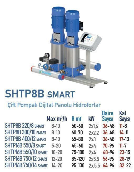 SUMAK, SHTP16B 750/14 SMART, 2x5.5, 380V, ÇİFT POMPALI DİJİTAL PANOLU HİDROFOR