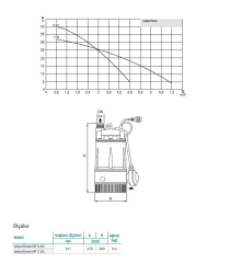 .Wilo Initial Drain Compact 13.8  0.5hp 220v Temiz Su Asansör Flatörlü Dalgıç Pompa