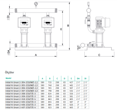 Wilo Initial Hi-Smart 2-405-3/16/T/E-3 4hp 380v Frekans Kontrollü İki Pompalı Frekans Konvertörlü Hidrofor