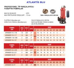 Atlantis Blu GRINDER 16-1.5T  2Hp 380V Profesyonel Tip Parçalayıcılı Foseptik Dalgıç Pompa