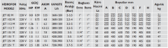 Baymak Jet 112 M 1.36hp 220v 50lt Tanklı Döküm Gövdeli Paket Hidrofor