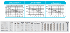 Baymak Jetinox 102 M 1hp 220v 50lt Tanklı Döküm Gövdeli Paket Hidrofor